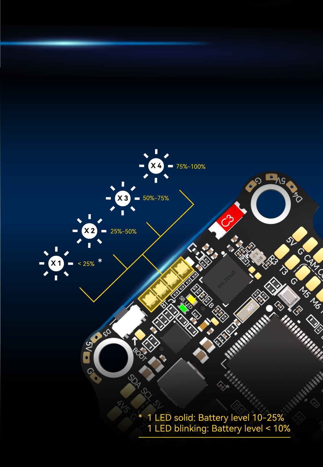 SpeedyBee F405 V4 BLS 60A 30×30 Flight Controller & 4-in-1 ESC Stack
